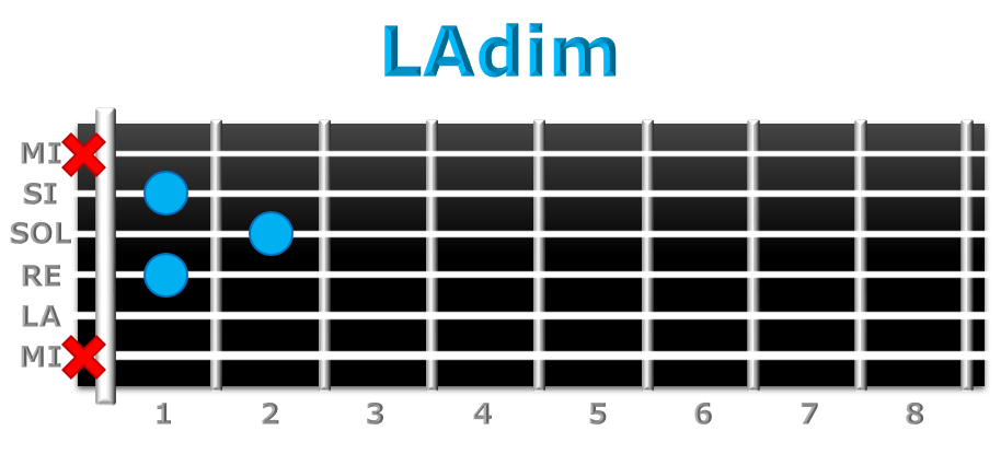 LAdim guitarra