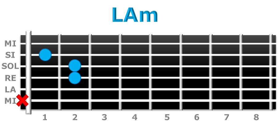 LAm guitarra