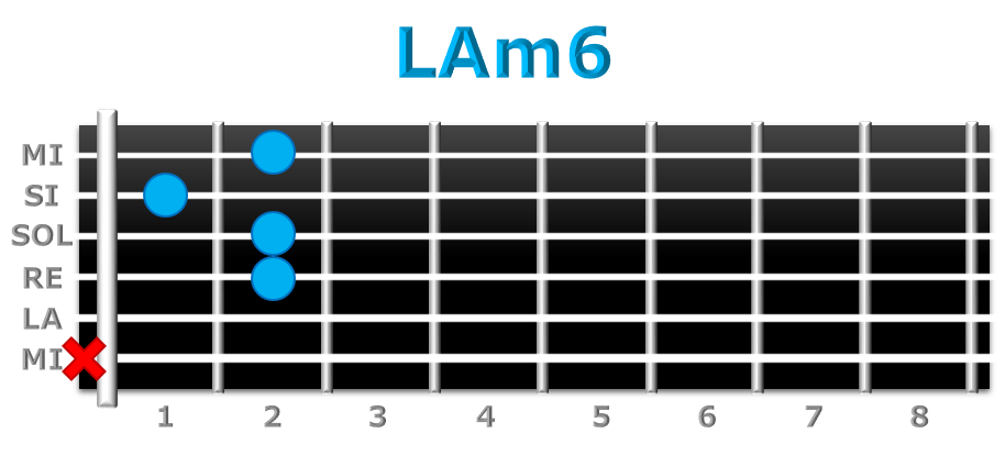 LAm6 guitarra