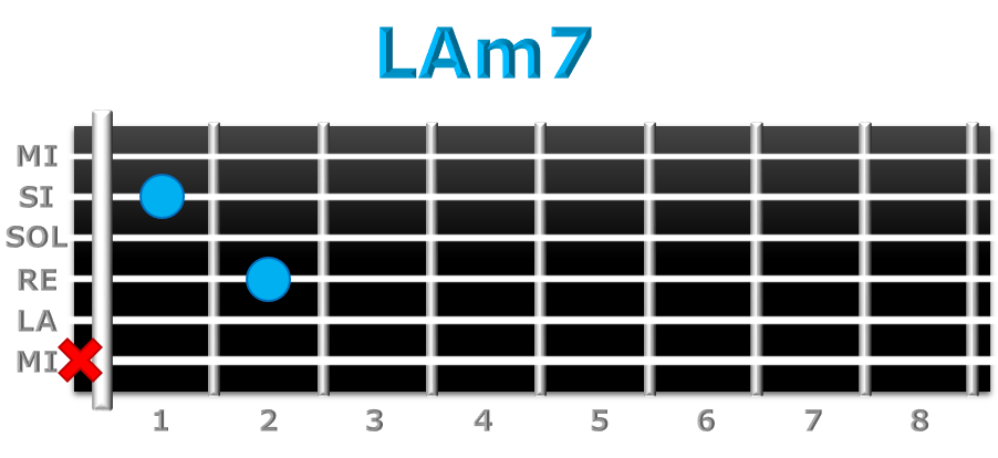 LAm7 guitarra