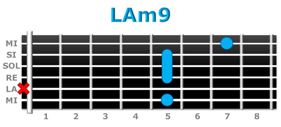 LAm9 guitarra