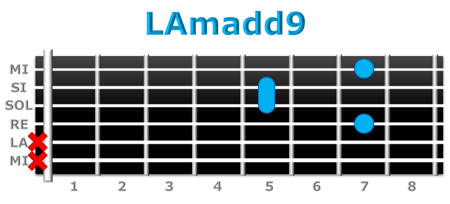 LAmadd9 guitarra