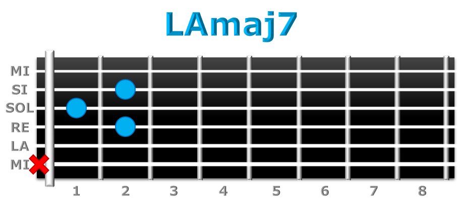LAmaj7 guitarra