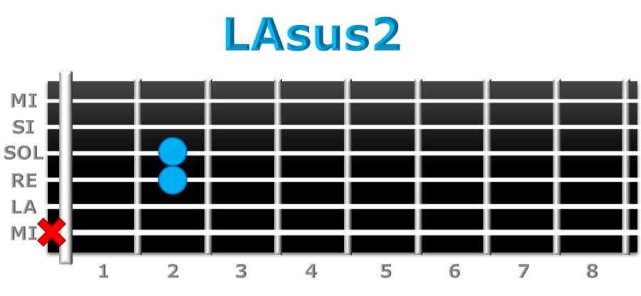 LAsus2 guitarra