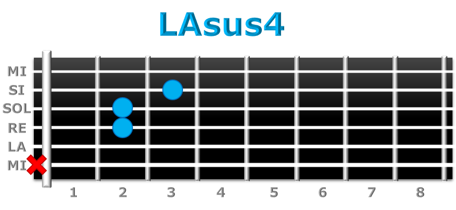 LAsus4 guitarra