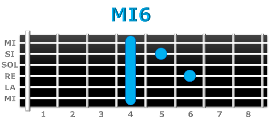 MI6 guitarra