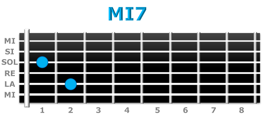 MI7 guitarra
