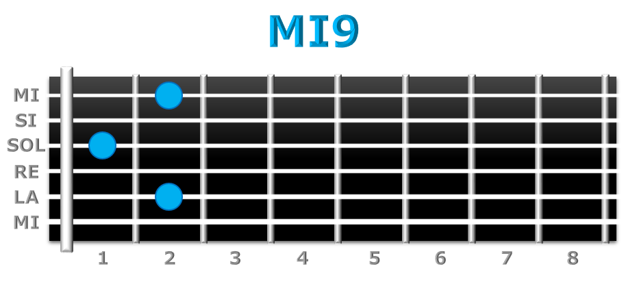 MI9 guitarra