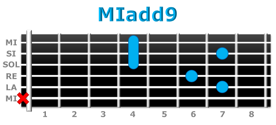 MIadd9 guitarra