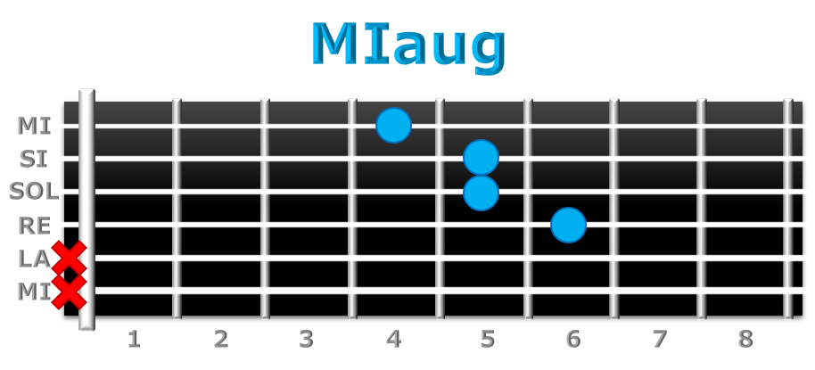 MIaug guitarra