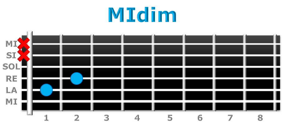 MImdim guitarra