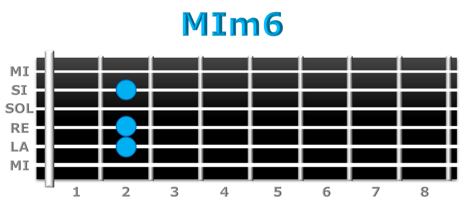MIm6 guitarra