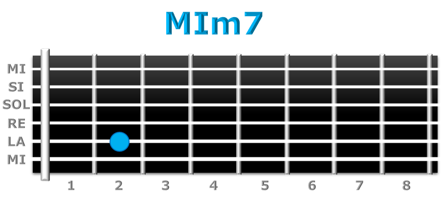 MIm7 guitarra
