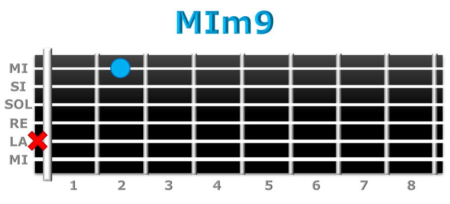 MIm9 guitarra