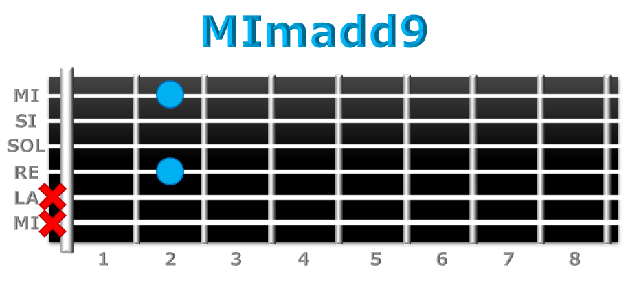 MImadd9 guitarra