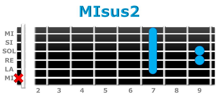 MIsus2 guitarra