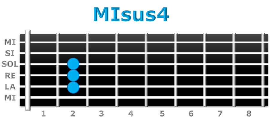 MImsus4 guitarra