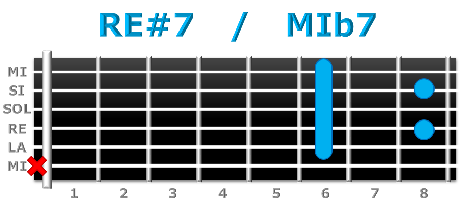 RE#7 guitarra