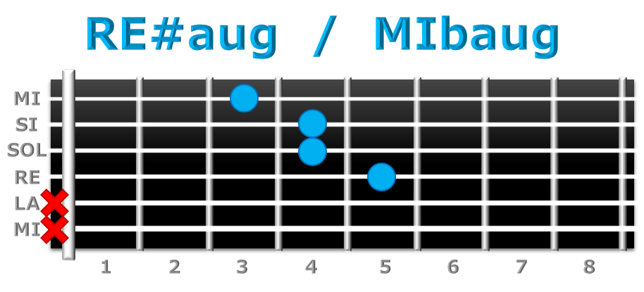 RE#aug guitarra