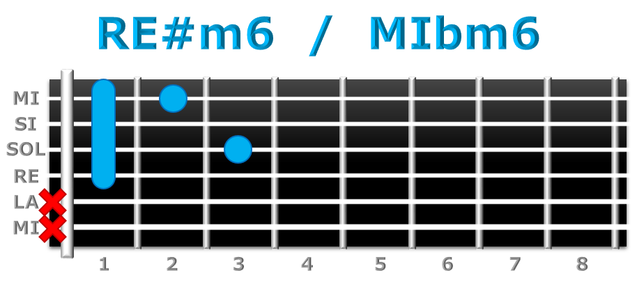 RE#m6 guitarra