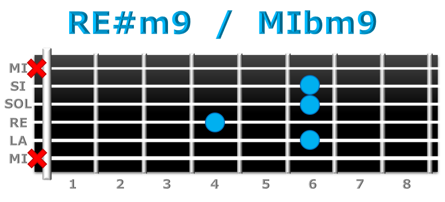 RE#m9 guitarra