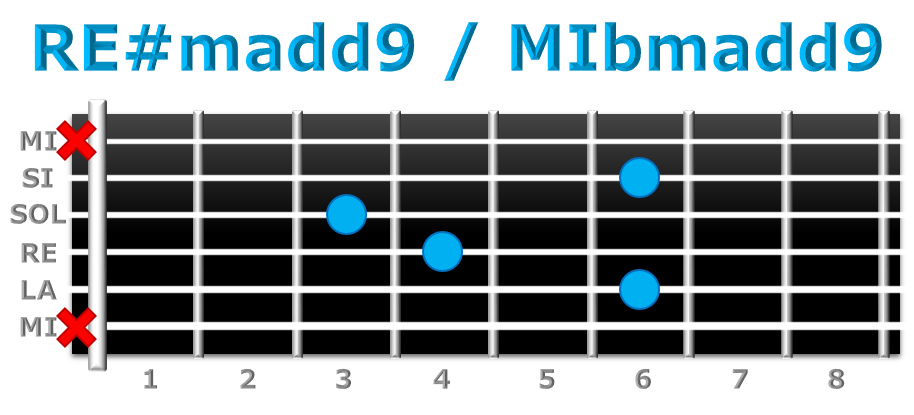 RE#madd9 guitarra