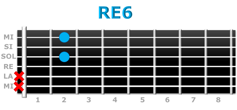 RE6 guitarra