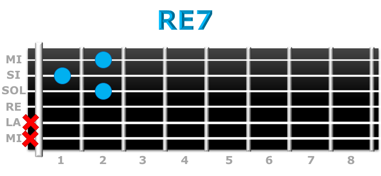 RE7 guitarra