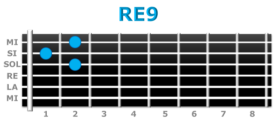 RE9 guitarra