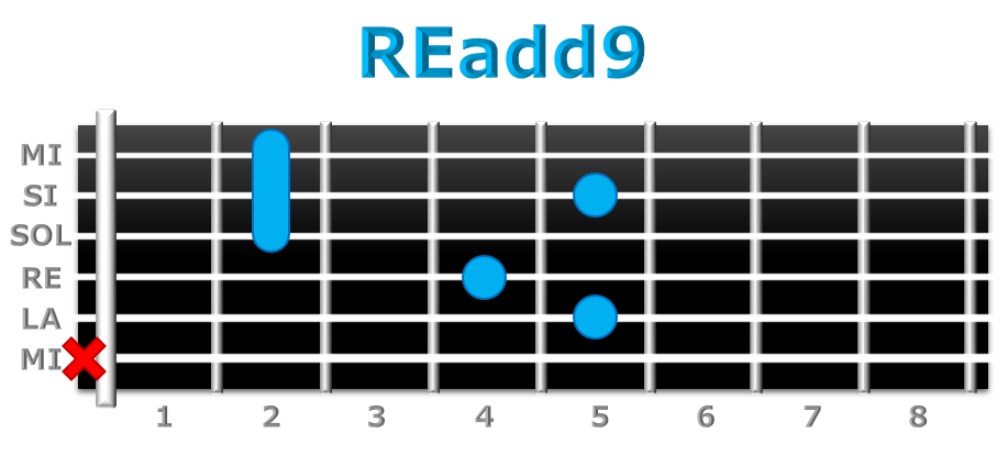 REadd9 guitarra