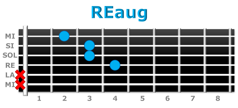 REaug guitarra