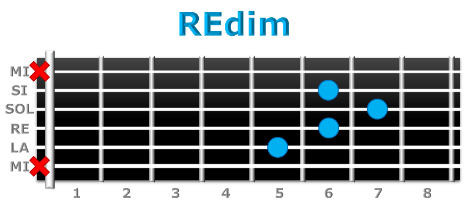 REdim guitarra