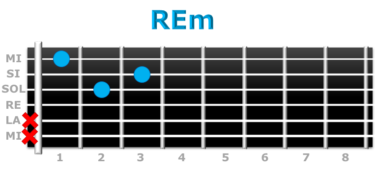 REm guitarra