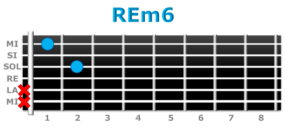 REm6 guitarra