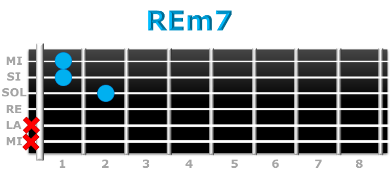 REm7 guitarra