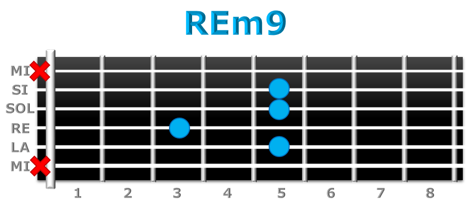 REm9 guitarra