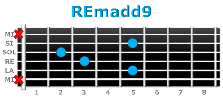 REmadd9 guitarra