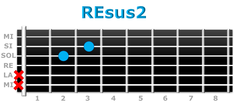 REsus2 guitarra