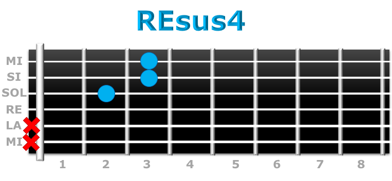 REsus4 guitarra