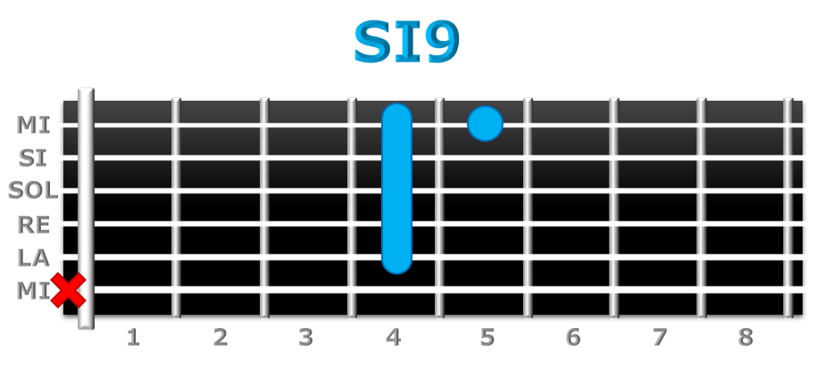 SI9 guitarra