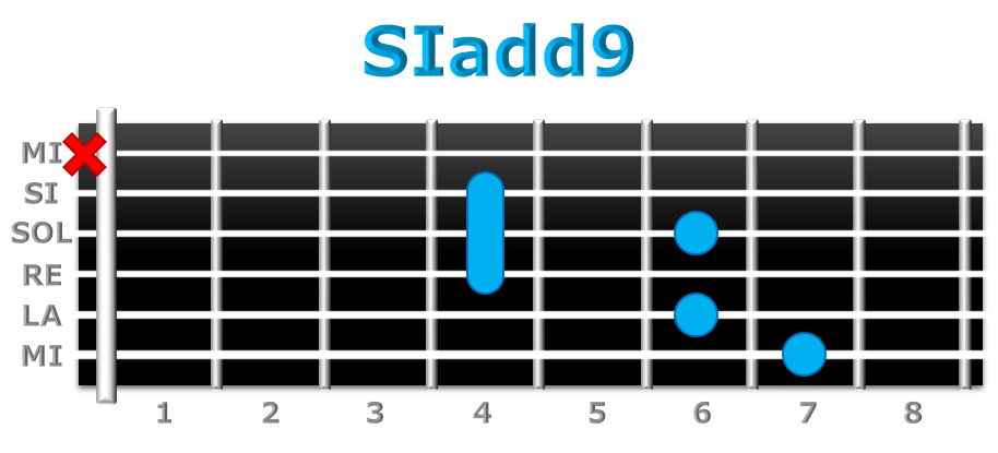 SIadd9 guitarra