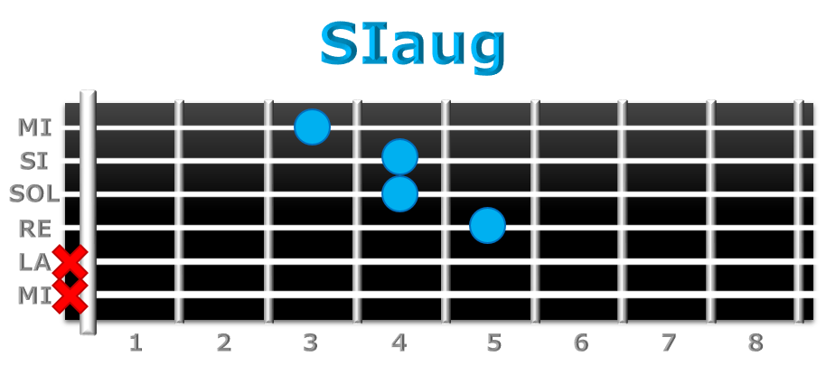 SIaug guitarra