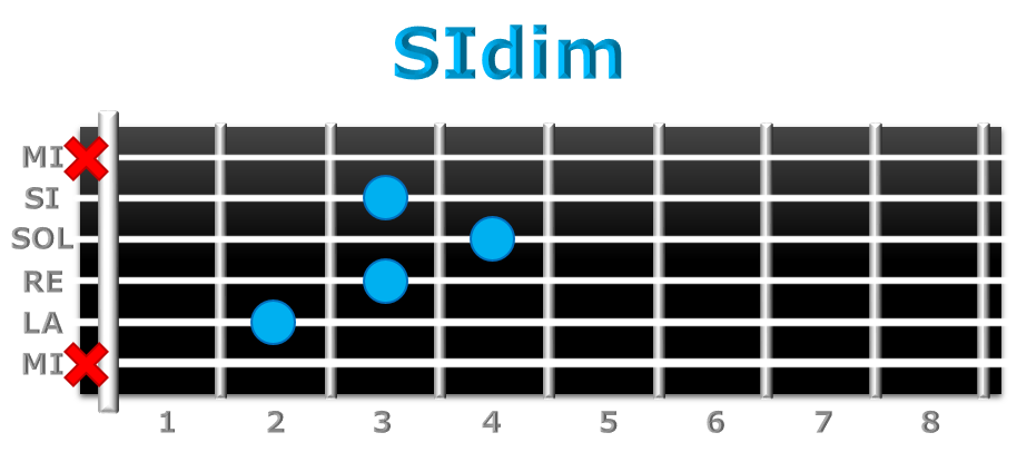 SIdim guitarra