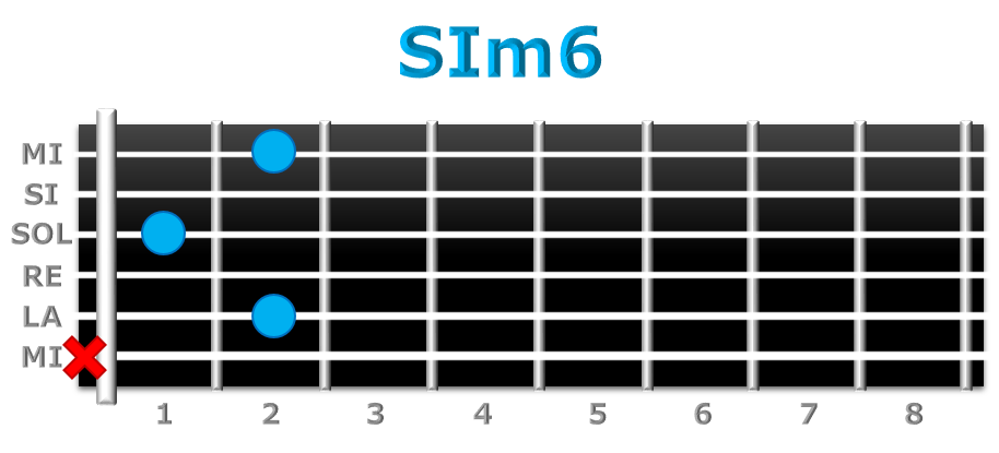 SIm6 guitarra