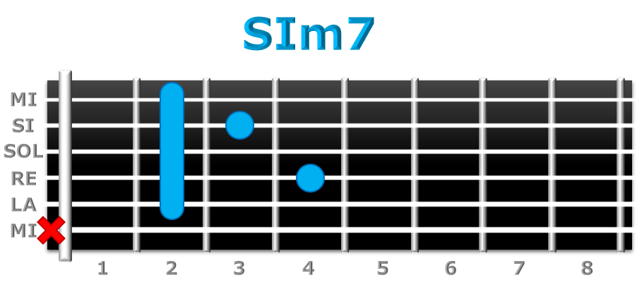 SIm7 guitarra