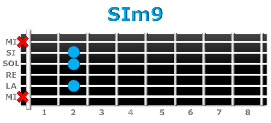 SIm9 guitarra