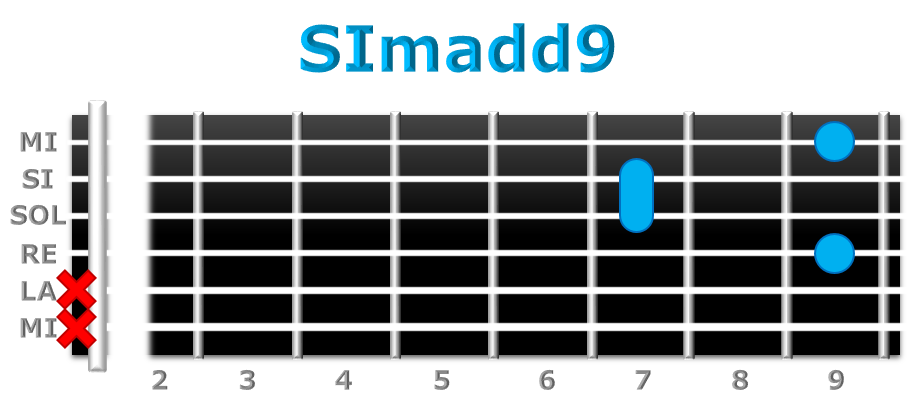 SImadd9 guitarra
