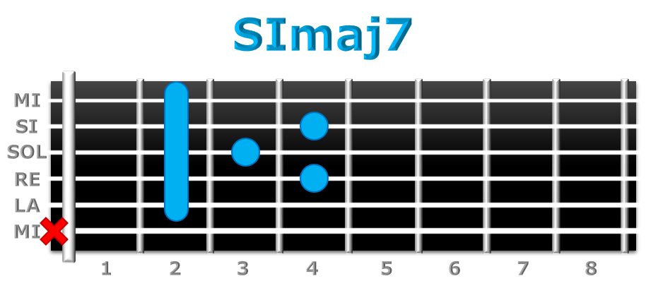 SImaj7 guitarra