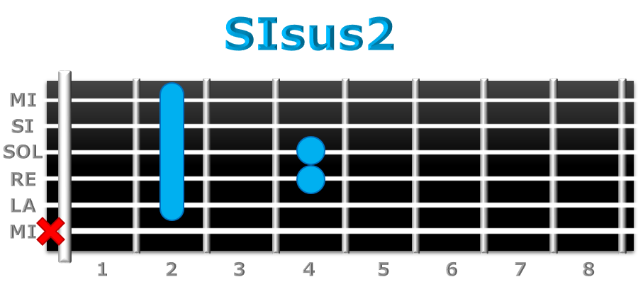 SIsus2 guitarra