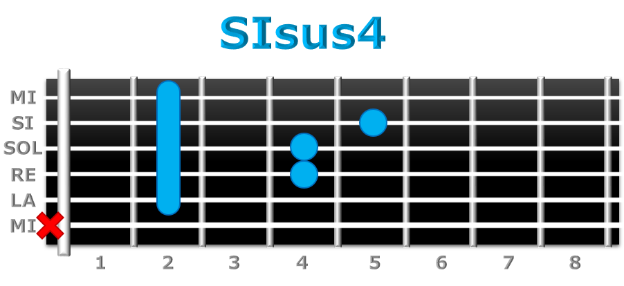SIsus4 guitarra